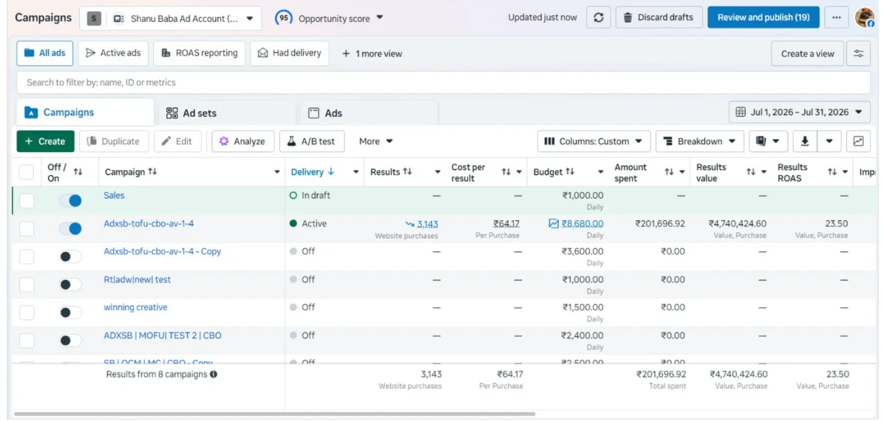 D2C ecommerce account performance in July