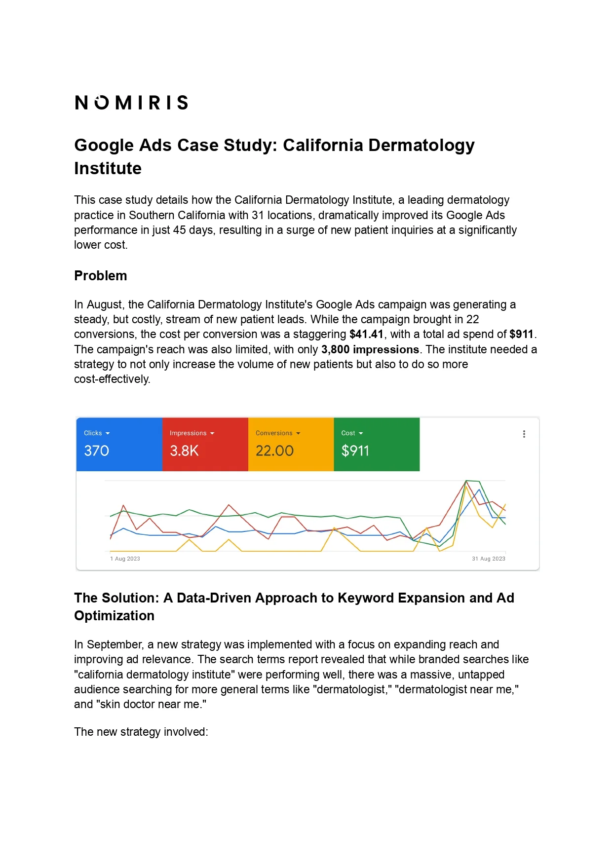 Doubled Leads, Cut CPA by 56% for Dermatology Clinic