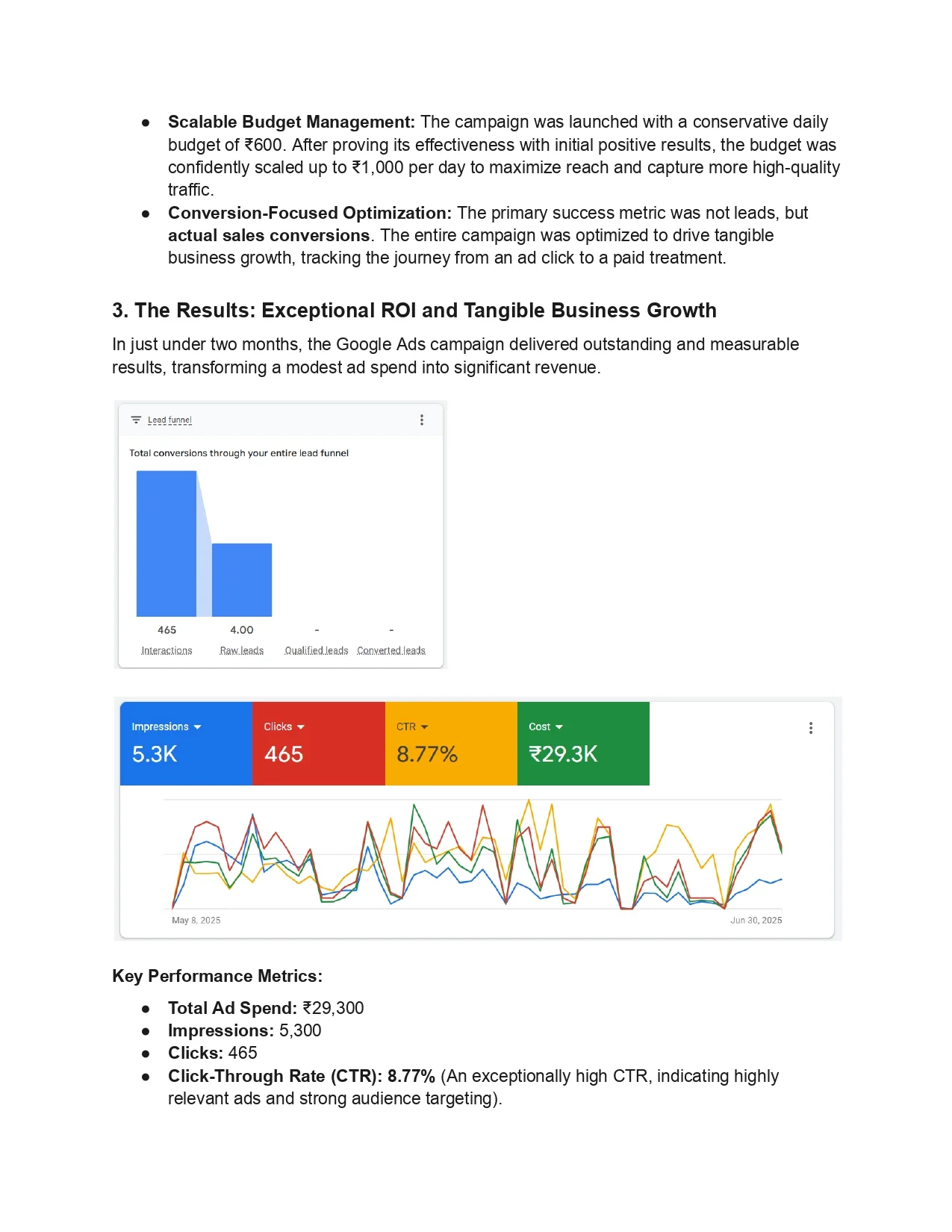 4X Leads & 60% Lower CPL for High-Ticket LHR